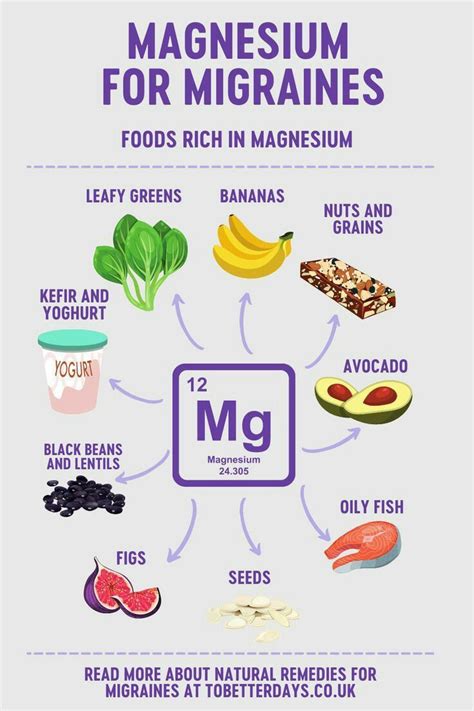 Pin on Magnesium rich foods