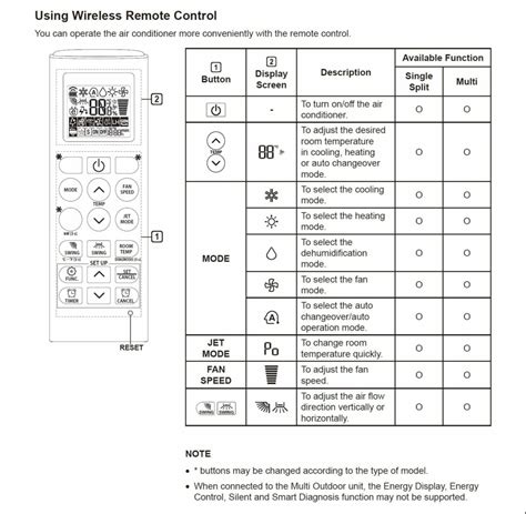 How to Use Your LG Mini Split Remote Control