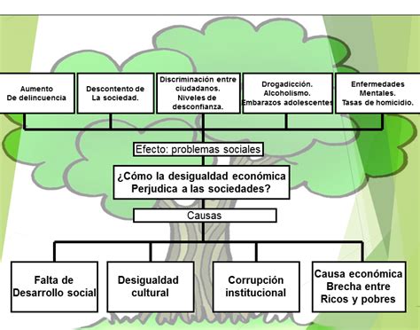 Grupo 4 Modelo de bienestar social comparado 2015 UNAB: Arbol de ...