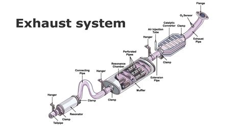 Car Exhaust | How To Care A Car Exhaust System