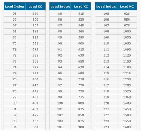 Trailer Tire Weight Rating Chart | Hot Sex Picture