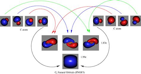 37 molecular orbital diagram for c2 2- - Wiring Diagram Images