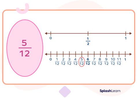 Benchmark Fractions Definition, Chart, Examples, Facts