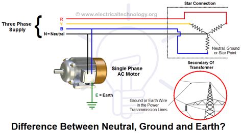 Purpose Of Neutral Wire In Electrical Circuit