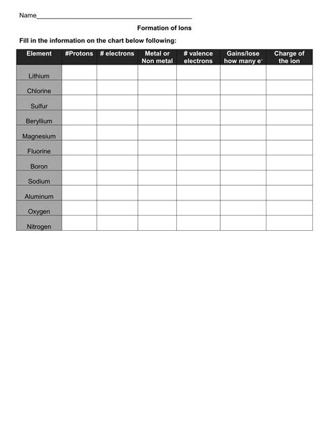 Forming ions worksheet