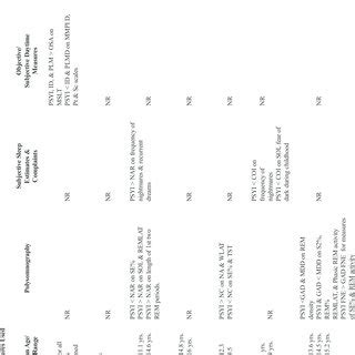 Evidence supporting validity of ICSD Diagnosis of Psychophysiologic ...