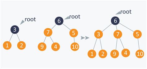 Basics of Disjoint Data Structures Tutorials & Notes | Data Structures ...