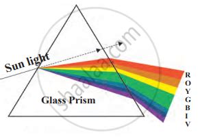 Draw a neat and labelled diagram for dispersion of light. - Science and ...