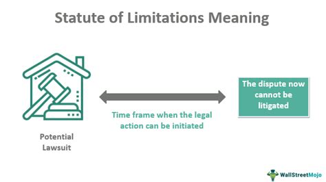 Statute Of Limitations - Meaning, History, Examples, Timeframes