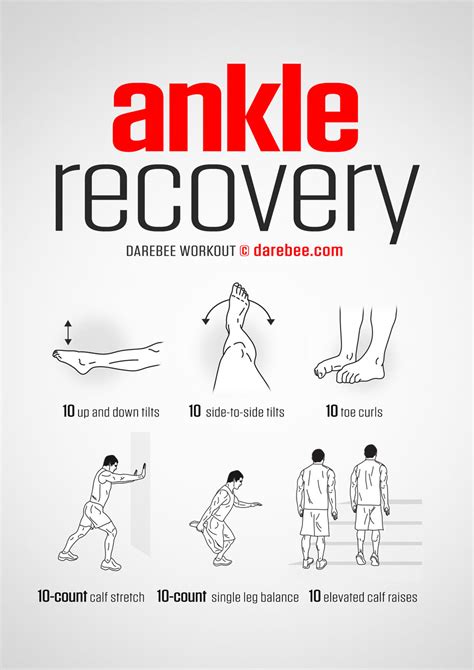 Lateral Ankle Sprain Exercises