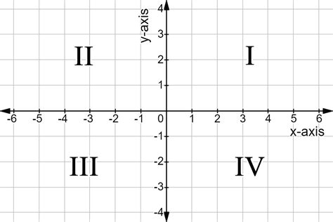 Coordinate System — Definition & Examples - Expii