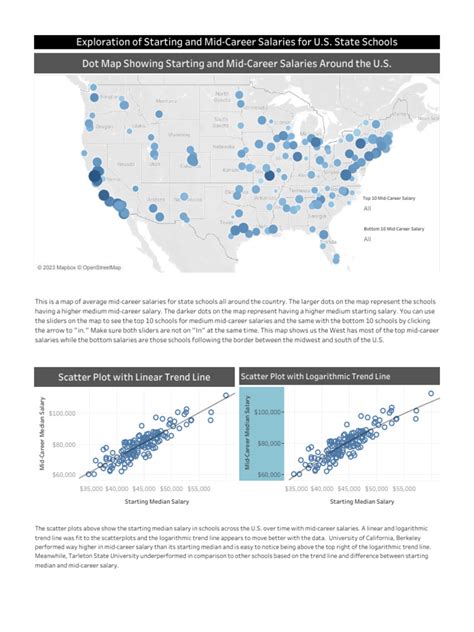 Tableau Visual Example Us Map | PDF | Cartography