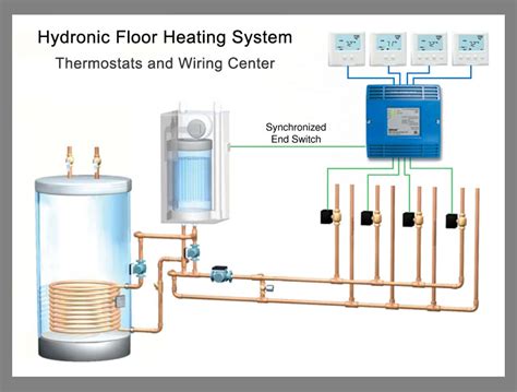 Best Hydronic Radiant Floor Heating Systems | Viewfloor.co