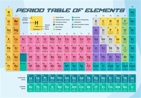 Periodic Table With Everything - 20 Free PDF Printables | Printablee