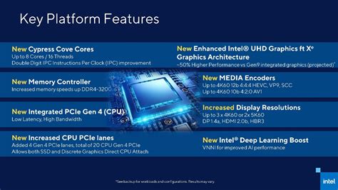 Intel UHD Graphics Xe 750 32EUs (Rocket Lake) vs NVIDIA GeForce RTX ...