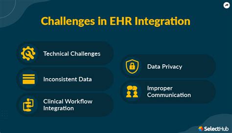 EHR Integration | 2024 Comprehensive Guide