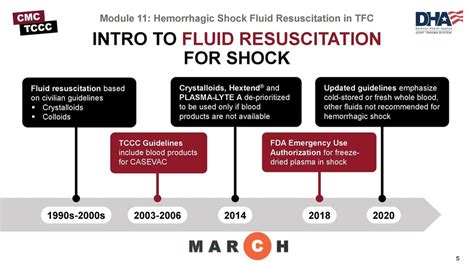 Hemorrhagic Shock Fluid Resuscitation in TFC