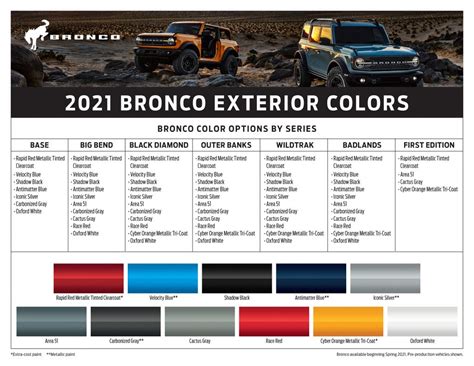 2021 Ford Bronco Officially Debuts: Here's Everything There Is To Know ...