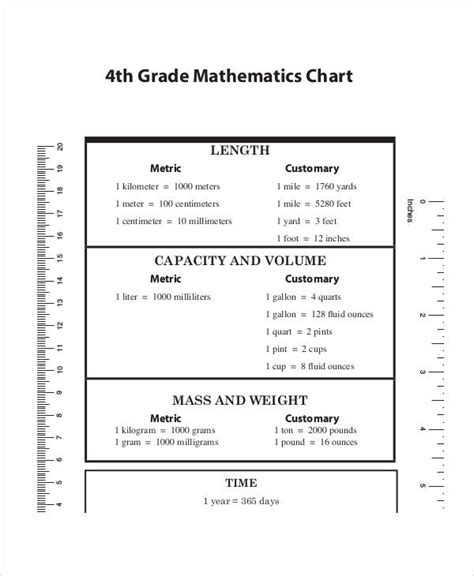 Metric Conversion Chart - 7+ Examples, Format, How to Use, Pdf