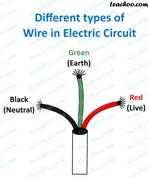 Difference between Live, Neutral and Earth Wires - Teachoo