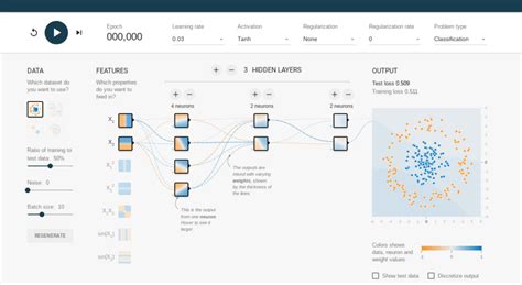 What Is a Neural Network? An Introduction with Examples - EU-Vietnam ...