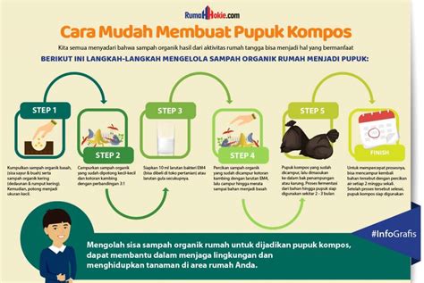 Mengolah Sampah Organik di Rumah Menjadi Pupuk Kompos | The EdGe