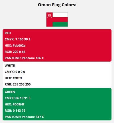 Oman Flag Colors | HEX, RGB, CMYK, PANTONE COLOR CODES OF SPORTS TEAMS