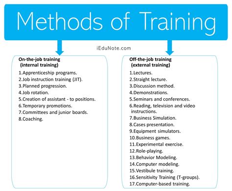 On the Job Training Methods - AlbertokruwBush