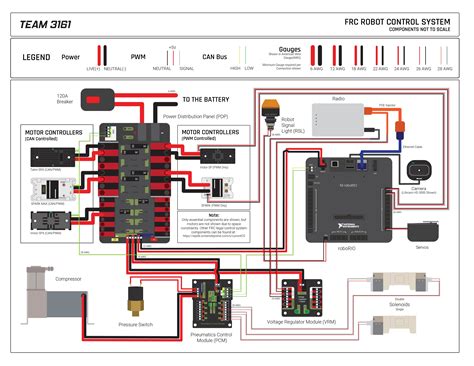 Frc Electrical Diagram