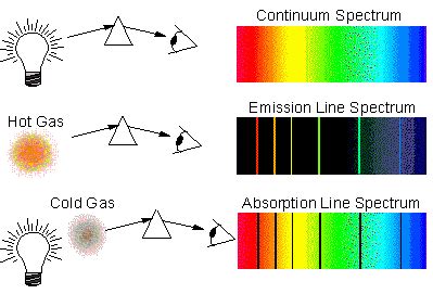 Physics 5 Lecture #9 - Stellar Spectra