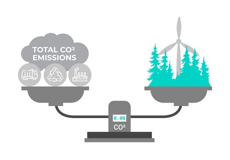 Carbon Offsetting - Gold Standard Projects - Envirovue