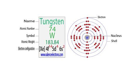 Complete Electron Configuration for Tungsten (W)