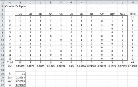 Cronbach's Alpha | Real Statistics Using Excel