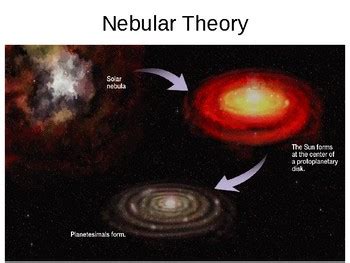 Protoplanet Hypothesis and the Giant Impact Hypothesis | TPT