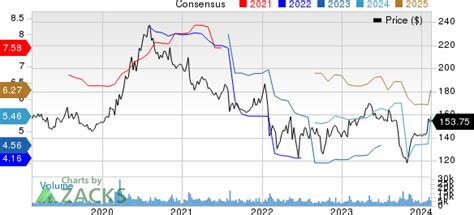 Best Growth Stocks to Buy for February 13th