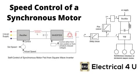 Synchronous Motor Power Factor Control | Webmotor.org