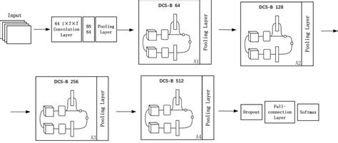 Schematic diagram of network model structure TABLE 1: An example of a ...