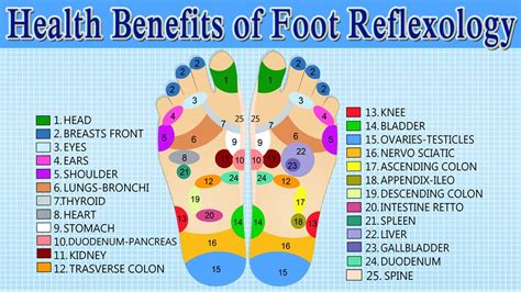 Health Benefits of Foot Massage & Reflexology | How to Give Yourself A ...