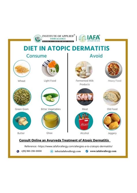 Diet Management in Atopic Dermatitis Infographic