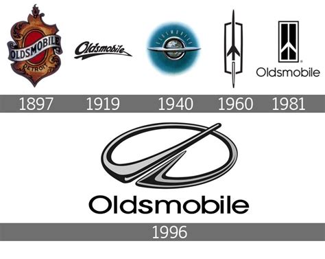 Histoire Oldsmobile logo