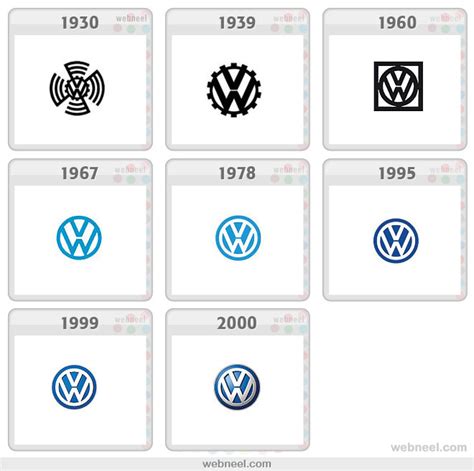 25 Famous Company Logo Evolution Graphics for your inpsiration