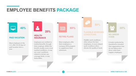 Employee Benefits Comparison Template