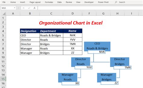 How to create an Organizational Chart in Excel - XL n CAD