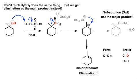 Elimination Reactions of Alcohols – Master Organic Chemistry