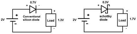 What is a Schottky Diode?