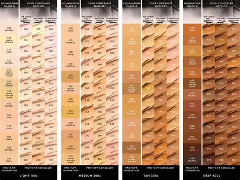 Fenty Foundation Shade Chart