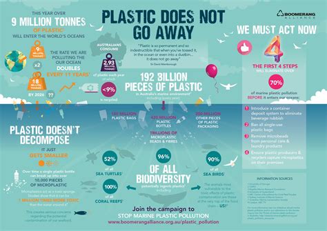 Sampah Plastik Akan Terus Mengusik - Situs Hijau Indonesia