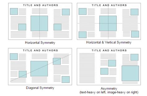 Getting Started - Creating a Poster - LibGuides at University of South ...