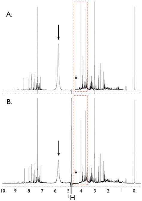 Effects of solvent suppression using two different probes on the same ...