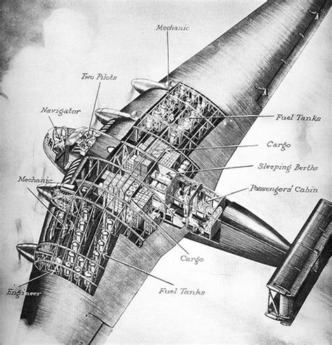 Junkers G38 | Aircraft, Vintage aircraft, Passenger